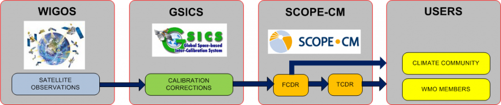 end-to-end-system